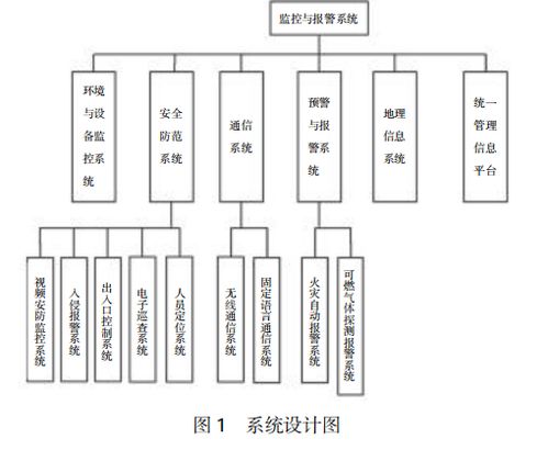 城市地下綜合管廊安全運行保障策略及計算機軟硬件輔助設備零售支持