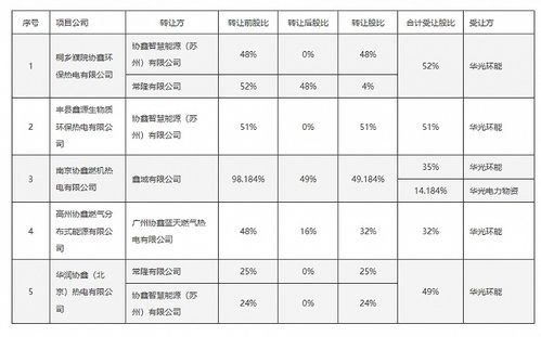 中科創(chuàng)達(dá)與吉利合資公司在大連成立未來(lái)軟件公司，拓展計(jì)算機(jī)軟硬件零售業(yè)務(wù)