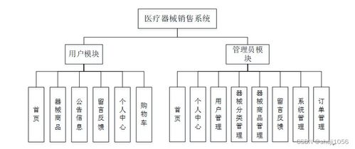 基于Java的醫療器械銷售系統與Node.js/Express程序在計算機軟硬件及輔助設備零售領域的綜合應用
